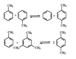 甲苯歧化和烷基轉移反應