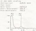 UV–vis readout for meso-tetraphenylporphyrin