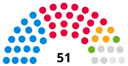Southend Council 2024