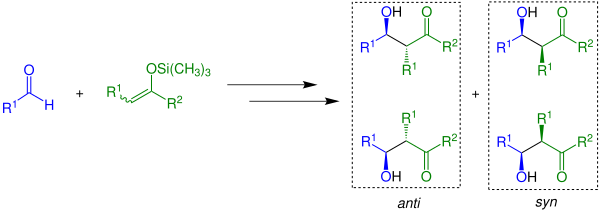 Overview of reaction with consideration of stereochemistry