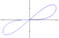 Memristor I–V curve, showing a pinched hysteresis