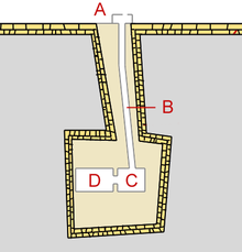 Layout of the pyramid structure