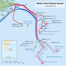 map of the Battle of the Falklands (1914)