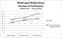 Graph (participants)