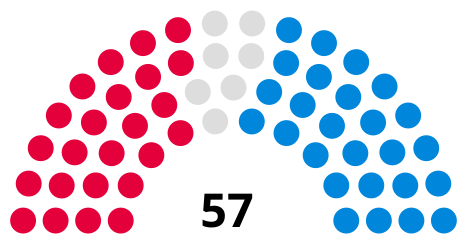 Council composition following the 2021 council election