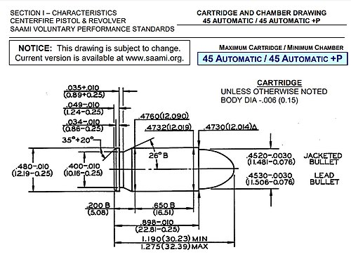 SAAMI specifications for .45 ACP. All dimensions are in inches (millimeters):