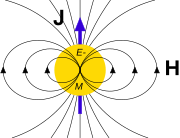 重力磁性—重力磁場H，場源為（總）角動量J。