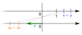 Inversion of less-than-relation by multiplication with negative number