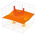 Radius of convergence and Taylor series