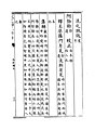 18世纪《本草纲目》四库全书本