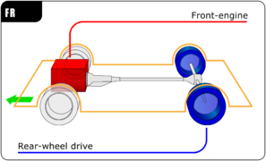 Schematic of a drive train