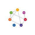 Relations between current SI units definitions.svg