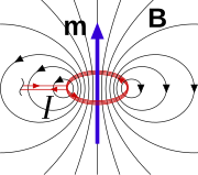…或者场源可为电流I，产生一样的场分布。