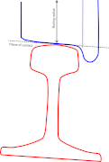 Diagram 1. Wheel tread and rail during central running (perspective is eye level with and looking along left rail)