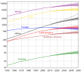 Thumbnail for version as of 05:35, 26 November 2011