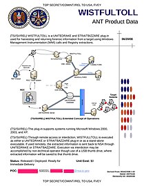 WISTFULTOLL – Software implant that exploits Windows Management Instrumentation (WMI) to transfer data