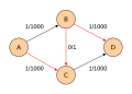 Ford-Fulkerson algorithm