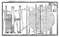 Orffyreus' Mersseburgische Perpetuum Mobile