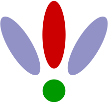 Logo of WikiProject Usability, a green dot with a red oval above it to make an exclamation mark and two light blue ovals to the upper left and upper right