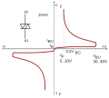 DIAC I–V curve. VBO is the breakover voltage.