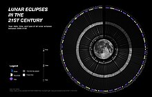 Lunar eclipses in the 21st century