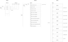 File structure of a TFM file