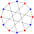 The chromatic number of the Franklin graph is 2.