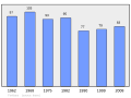 於 2011年2月16日 (三) 19:49 版本的縮圖