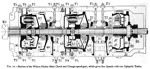 Sectional view of the clutch and epicyclic gearbox