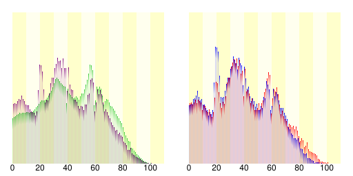 日進市人口分布圖