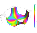 Plot of the Fresnel integral function S(z) in the complex plane from -2-2i to 2+2i with colors created with Mathematica 13.1 function ComplexPlot3D