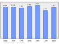 2011年2月15日 (二) 22:56版本的缩略图