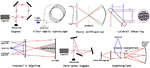 Selected common path interferometers