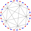 The chromatic number of the Tutte–Coxeter graph is 2.