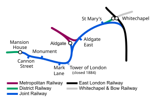 The joint railway is shown between Mansion House and Whitechapel. Continuing from an end on junction with the District at Mansion House it passes through stations and as it passes Aldgate a junction allows access to the station before the line to continues east. When it reaches Whitechapel the line curves south to join the East London Railway.