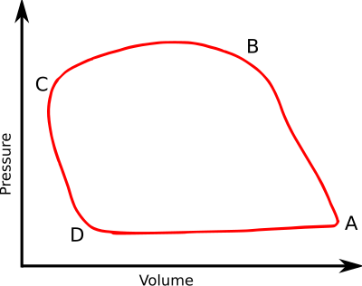 Example PV loop diagram of a mouse left ventricle