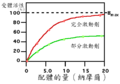 2015年6月23日 (二) 09:02版本的缩略图