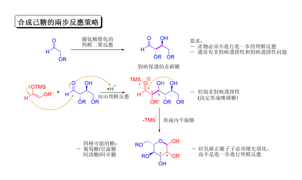 合成己糖兩步法