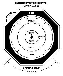 Crokinole or pichenotte scoring zones