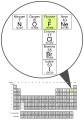 File:Fluorine with significant periodic table neighbors.svg