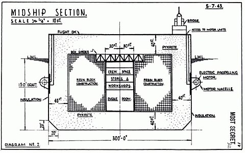 Cross section, showing 40 ft (12 m) thick walls made of pykrete