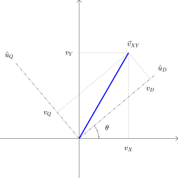 Projection of '"`UNIQ--postMath-00000026-QINU`"' onto the DQ reference frame.