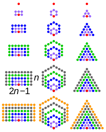 Proof without words that hexagonal numbers are odd-sided triangular numbers