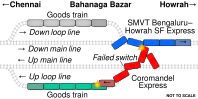 Simplified diagram of the collision