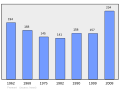 2011年3月6日 (日) 21:09版本的缩略图