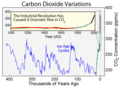 400,000 year Carbon dioxide variation.