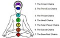 In the Western version of Japanese Reiki, the palms are placed on the patient near Chakras, centers of supernatural energies, in a belief that the supernatural energies can transfered from the palms of the practitioner, to heal the patient.