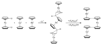 Synthesis of the 1-cobaltocenyl-1'-rhodocenylferrocene cation, [(η5-C5H5)Rh(μ-η5:η5-C5H4–C5H4)Fe(μ-η5:η5-C5H4–C5H4)Co(η5-C5H5)]2+ (*)