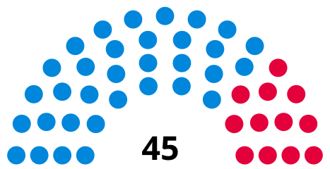 Councillors after 2022 election