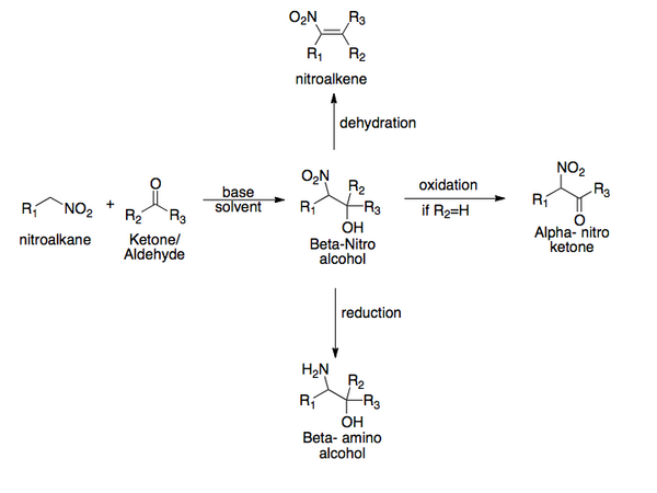 Henry reaction synthetic scheme